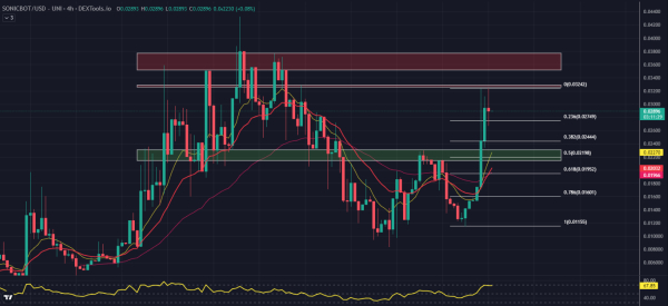 Biggest Crypto Gainers Today on DEXTools &ndash; PERPS, SONICBOT, EMOTI