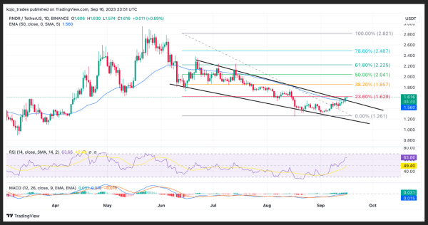 TRB Hits 500% &ndash; Weekly Top 5 Cryptocurrencies To Watch &ndash; TRB, SHIB, XRP, RNDR, MATIC