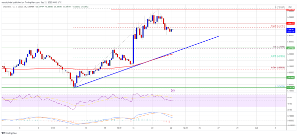 LINK Price Prediction: Chainlink Recovery Stalls But Not Likely Over
