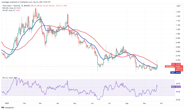 Crypto traders shift focus to these 4 altcoins as Bitcoin price flatlines