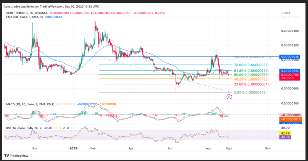 CYBER Hits 600% – Weekly Top 5 Crypto To Watch – CYBER, Shiba Inu, XRP, ADA, TRB CYBER Hits 600% – Weekly Top 5 Crypto To Watch – CYBER, Shiba Inu, XRP, ADA, TRB