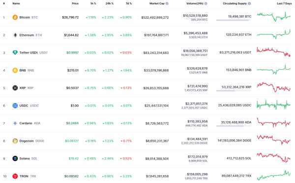 Cardano (ADA) Price Analysis for September 28 Cardano (ADA) Price Analysis for September 28