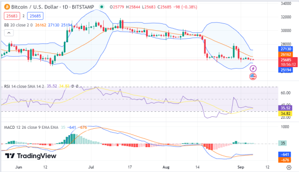 Market Analysis: BTC, PERP, DODO, SNX, ENJ