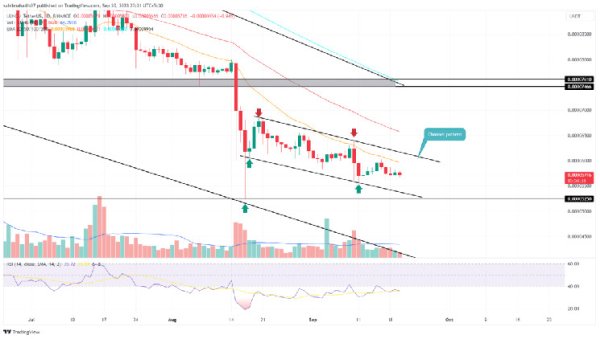 Terra Classic Price Prediction: Bullish Pattern Points to 30% Rally Ahead Terra Classic Price Prediction: Bullish Pattern Points to 30% Rally Ahead