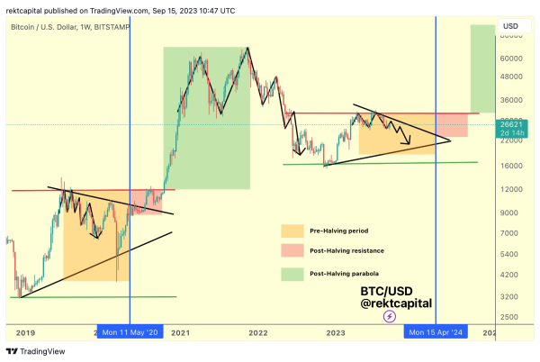 Crypto Trader Shares Bitcoin Halving &lsquo;Cheatsheet&rsquo;, Breaks Down the Latest Litecoin Price Action