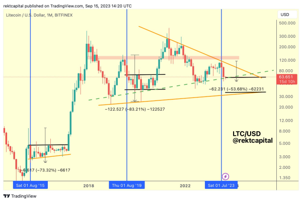 Crypto Trader Shares Bitcoin Halving &lsquo;Cheatsheet&rsquo;, Breaks Down the Latest Litecoin Price Action
