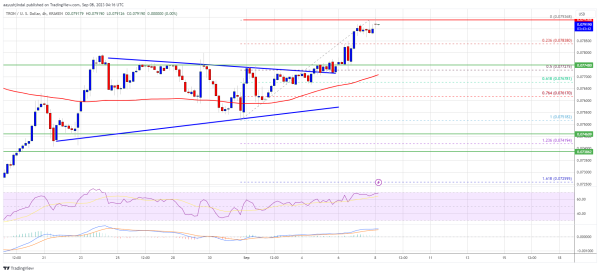 Tron Price Prediction: TRX Regains Strength As The Bulls Aim $0.10 Tron Price Prediction: TRX Regains Strength As The Bulls Aim $0.10