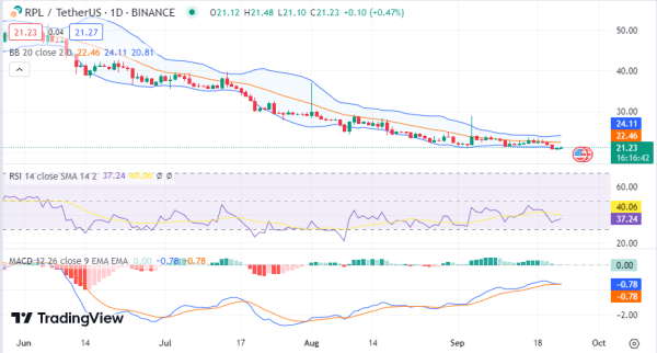 Daily Analysis: BTC, ETH, SAND, RPL, DASH Daily Analysis: BTC, ETH, SAND, RPL, DASH