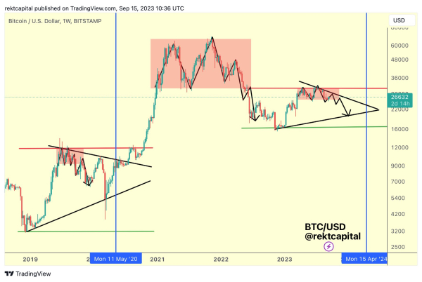 Crypto Trader Shares Bitcoin Halving &lsquo;Cheatsheet&rsquo;, Breaks Down the Latest Litecoin Price Action