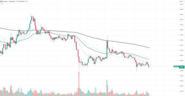 Cardano (ADA) Breaks Bearish Trend, But Not in Expected Way
