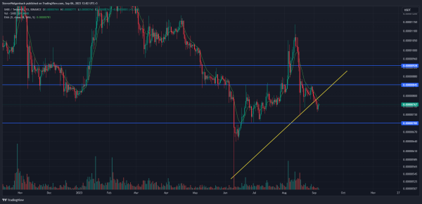 Top 5 Meme Coins to Boost Profitability and Supercharge Gains in 2023