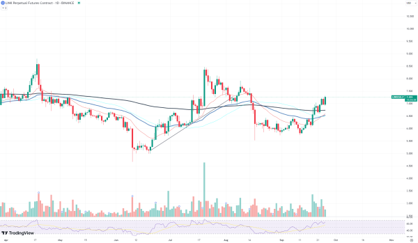 Here's Best Performing Cryptocurrency in September