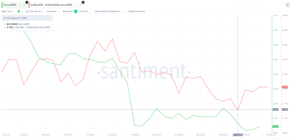 Ripple (XRP) Price Speculators Eye Bullish Breakout &ndash; Is $0.55 Next?