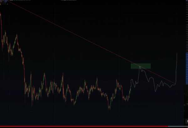 Crypto Analyst Predicts Breakout Rallies for Chainlink, Says Macro Shift Happening for LINK &ndash; Here&rsquo;s His Target