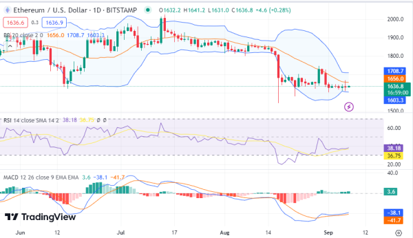 Daily Analysis: BTC, ETH, BNB, XRP, ADA