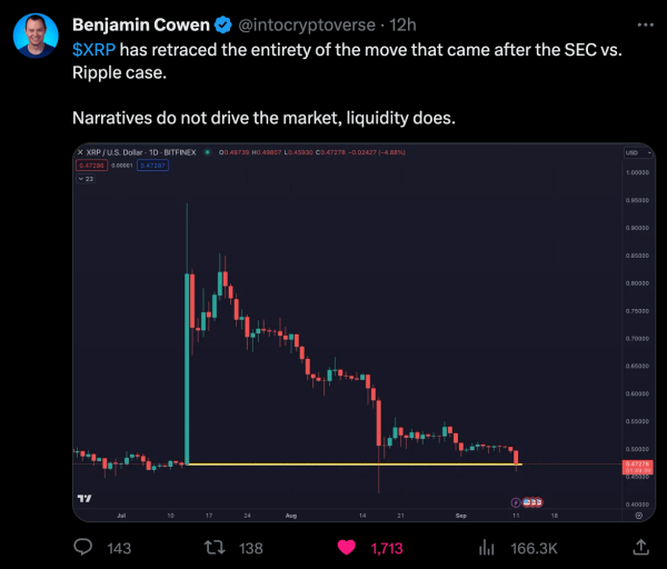 Three Events That Could Propel XRP's Value: Crypto Influencer Weights In