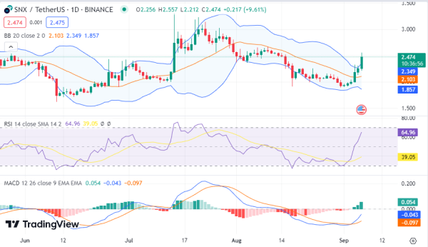 Market Analysis: BTC, PERP, DODO, SNX, ENJ