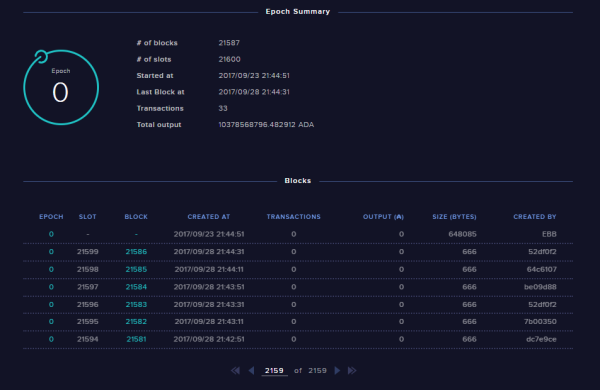 Cardano (ADA) Celebrates 6th Anniversary of Genesis Block Creation Cardano (ADA) Celebrates 6th Anniversary of Genesis Block Creation