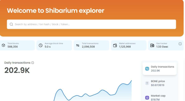 Shiba Inu: Shibrium Surpasses 2M Transactions in 15 Days as Daily Transactions Exceed 200K