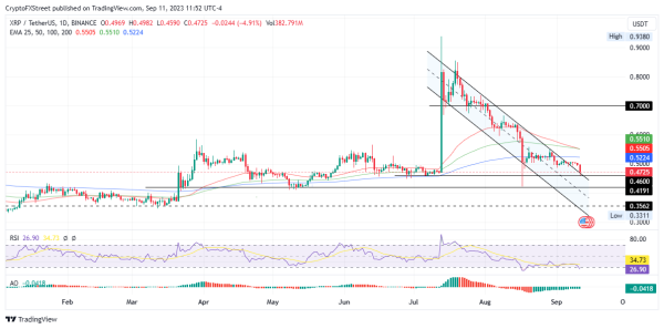 Top 3 Price Prediction Bitcoin, Ethereum, Ripple: BTC likely to crash amid death cross forming Top 3 Price Prediction Bitcoin, Ethereum, Ripple: BTC likely to crash amid death cross forming
