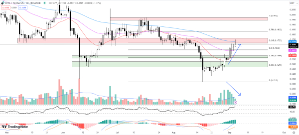 Best Crypto to Buy Now September 4 &ndash; Rocket Pool, Synthetix, IOTA