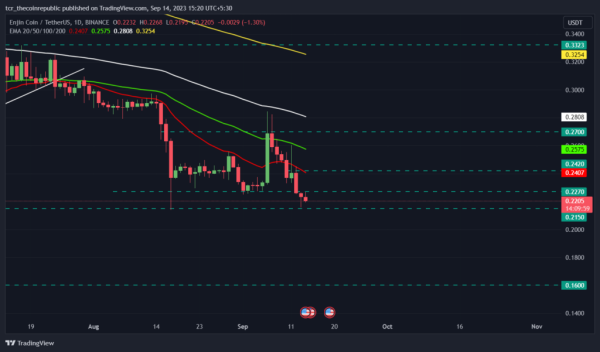Enjin Coin (ENJ) Price Prediction Slips Amid Blockchain Launch Enjin Coin (ENJ) Price Prediction Slips Amid Blockchain Launch