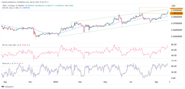 Tron (TRX) price prediction as its DeFi ecosystem boom continues
