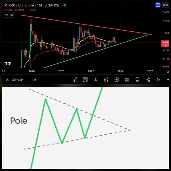 XRP gears up for $1 and beyond: Expert insights