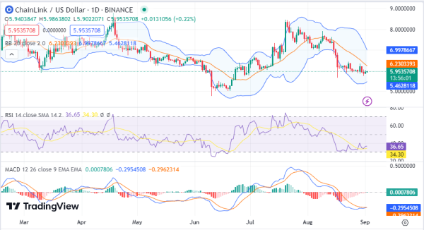 Daily Analysis: BTC, ETH, TON, LINK, BEL Daily Analysis: BTC, ETH, TON, LINK, BEL