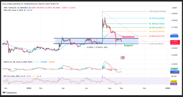 CYBER Hits 600% – Weekly Top 5 Crypto To Watch – CYBER, Shiba Inu, XRP, ADA, TRB CYBER Hits 600% – Weekly Top 5 Crypto To Watch – CYBER, Shiba Inu, XRP, ADA, TRB
