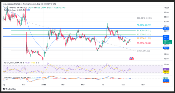 Analysts Predict Weekly Top 5 Cryptocurrencies To Watch &ndash; XRP, SOL, LINK, ADA, PEPE