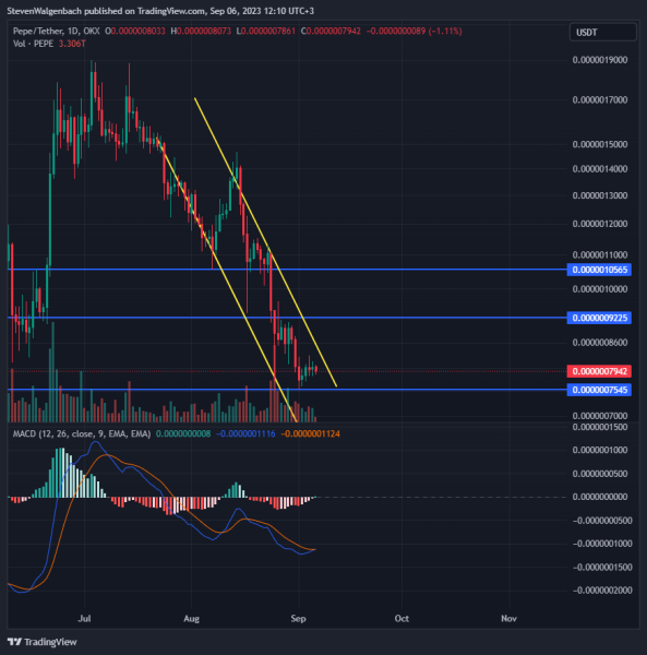 Top 5 Meme Coins to Boost Profitability and Supercharge Gains in 2023