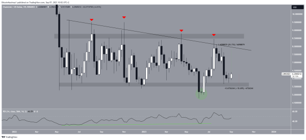 Chainlink’s (LINK) Bullish Divergence: Is Price Set for a Major Trend Reversal? Chainlink’s (LINK) Bullish Divergence: Is Price Set for a Major Trend Reversal?
