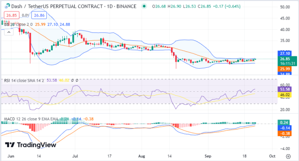 Daily Analysis: BTC, ETH, SAND, RPL, DASH Daily Analysis: BTC, ETH, SAND, RPL, DASH