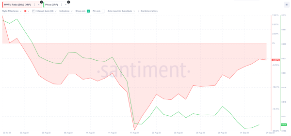 Ripple (XRP) Price Speculators Eye Bullish Breakout &ndash; Is $0.55 Next?