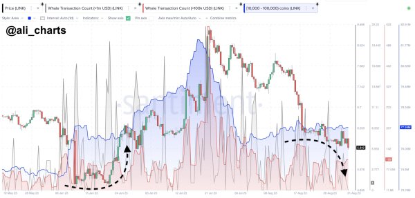 Trader Says Ethereum-Based Altcoin Could Crash by Up to 50%, Updates Outlook on Bitcoin (BTC) and Optimism (OP) Trader Says Ethereum-Based Altcoin Could Crash by Up to 50%, Updates Outlook on Bitcoin (BTC) and Optimism (OP)