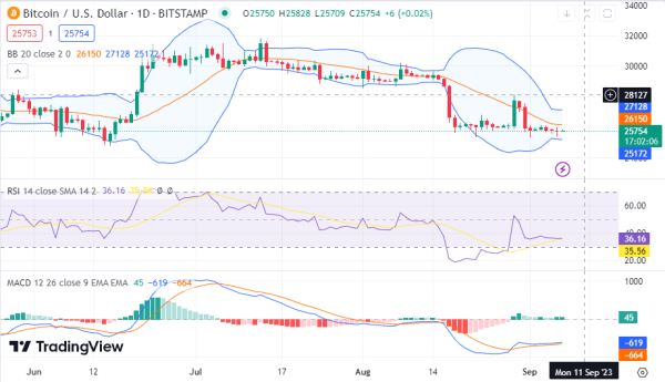 Daily Analysis: BTC, ETH, BNB, XRP, ADA
