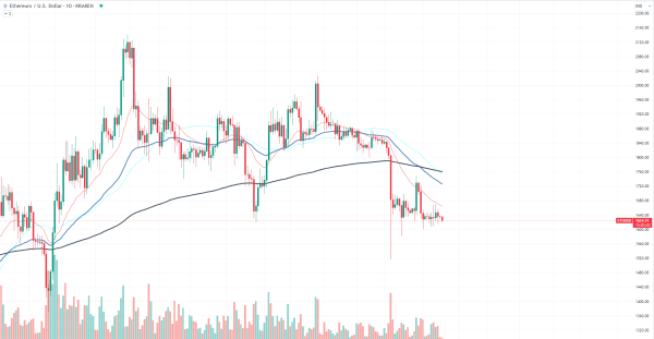 Ethereum (ETH) and Solana (SOL) Overshadowed, Says IntoTheBlock