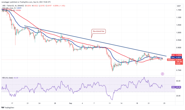 Crypto traders shift focus to these 4 altcoins as Bitcoin price flatlines