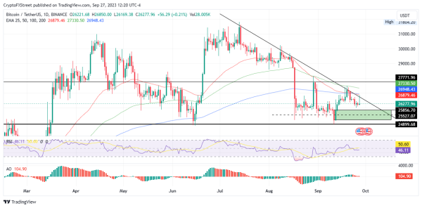 Top 3 Price Prediction: Bitcoin, Ethereum, Ripple: BTC, ETH, XRP at catch 22 moment