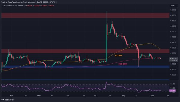 Here Are the Most Probable Scenarios for XRP in the Coming Days (Ripple Price Analysis) Here Are the Most Probable Scenarios for XRP in the Coming Days (Ripple Price Analysis)