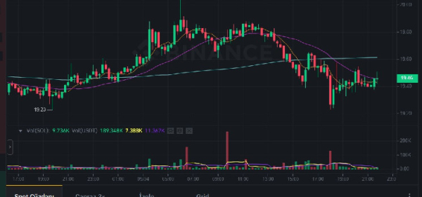 Rebuilding trust: Solana roadmap after a challenging year Rebuilding trust: Solana roadmap after a challenging year