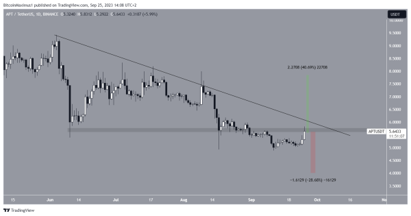 Weekend Gainers: These 3 Altcoins Outpaced Market