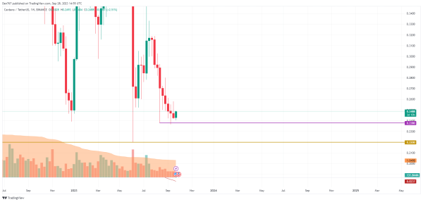 Cardano (ADA) Price Analysis for September 28 Cardano (ADA) Price Analysis for September 28