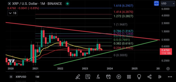 XRP gears up for $1 and beyond: Expert insights
