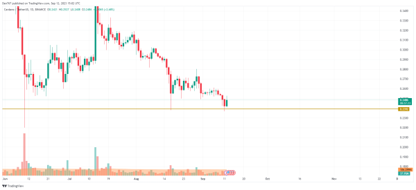 ADA and BNB Price Analysis for September 12
