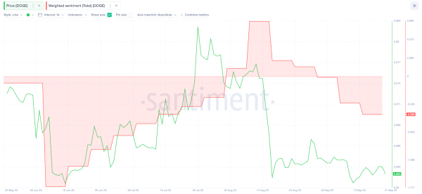 Is this the Buy Signal Dogecoin (DOGE) Whale Investors Have Waited For? Is this the Buy Signal Dogecoin (DOGE) Whale Investors Have Waited For?