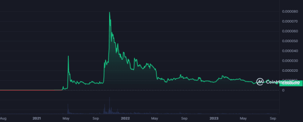 Can Shiba Inu Price Reach 10 Cents?