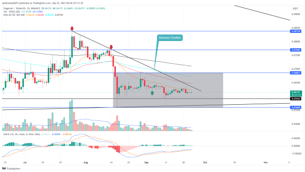 Dogecoin Price Prediction: Is $DOGE Price Ready to Regain $0.07 Mark? Dogecoin Price Prediction: Is $DOGE Price Ready to Regain $0.07 Mark?