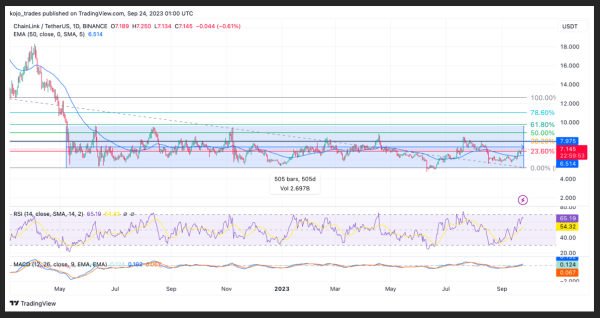 Analysts Predict Weekly Top 5 Cryptocurrencies To Watch &ndash; XRP, SOL, LINK, ADA, PEPE